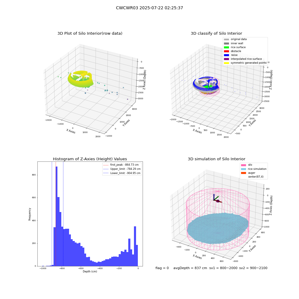 lidar visual vms_img