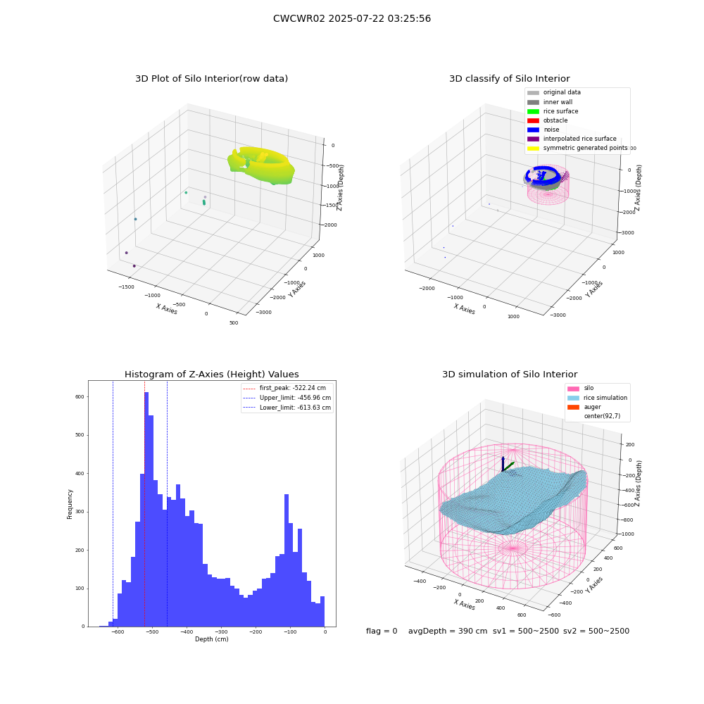 lidar visual vms_img
