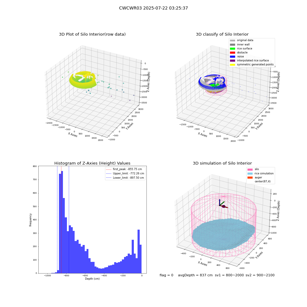 lidar visual vms_img