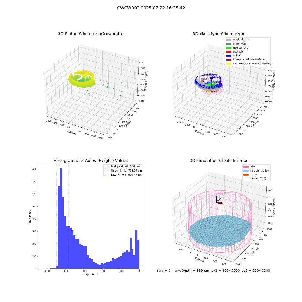 lidar visual vms_img