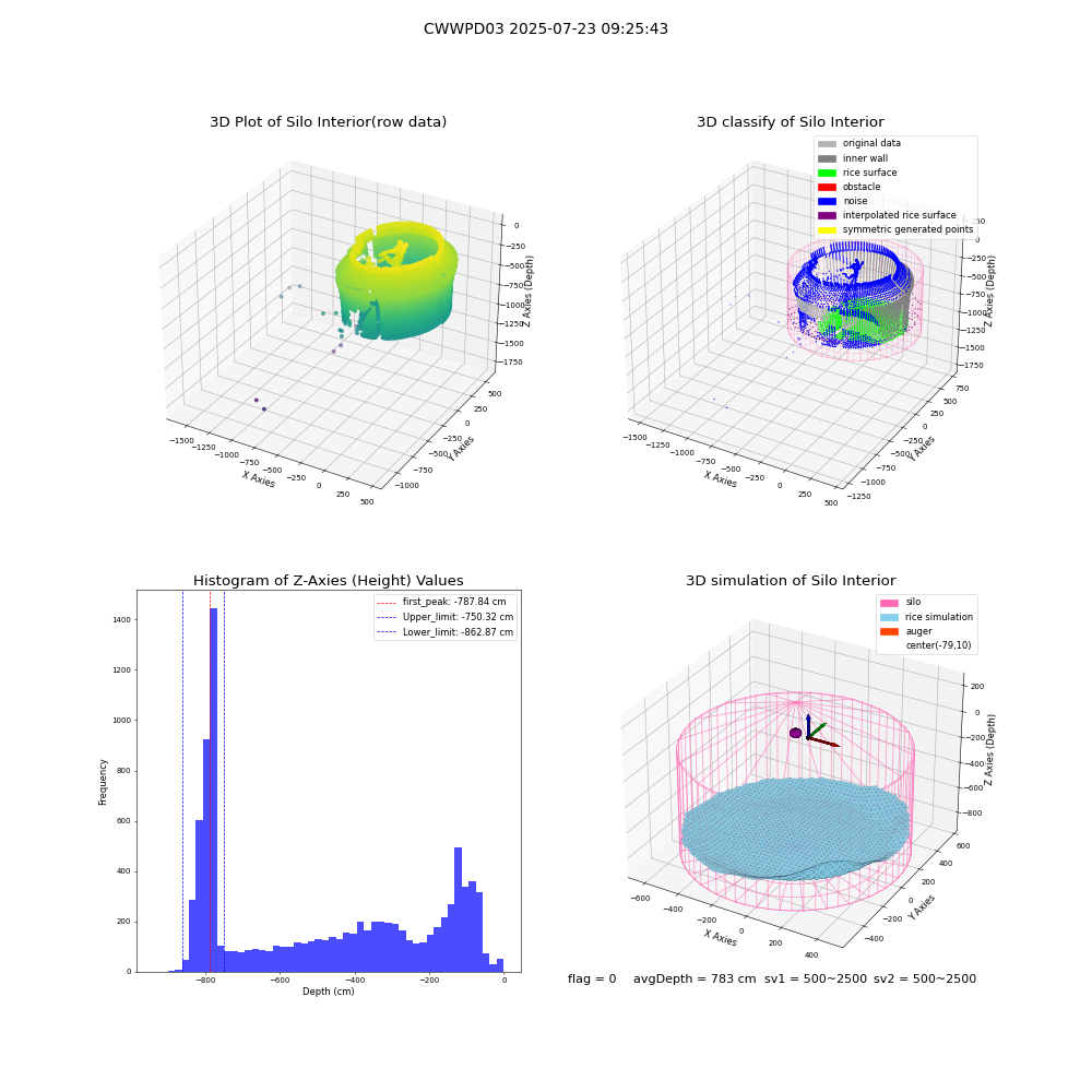 lidar visual vms_img