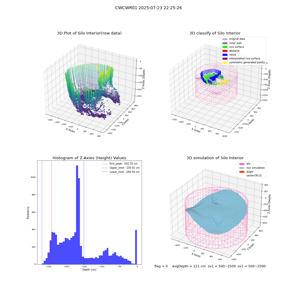 lidar visual vms_img