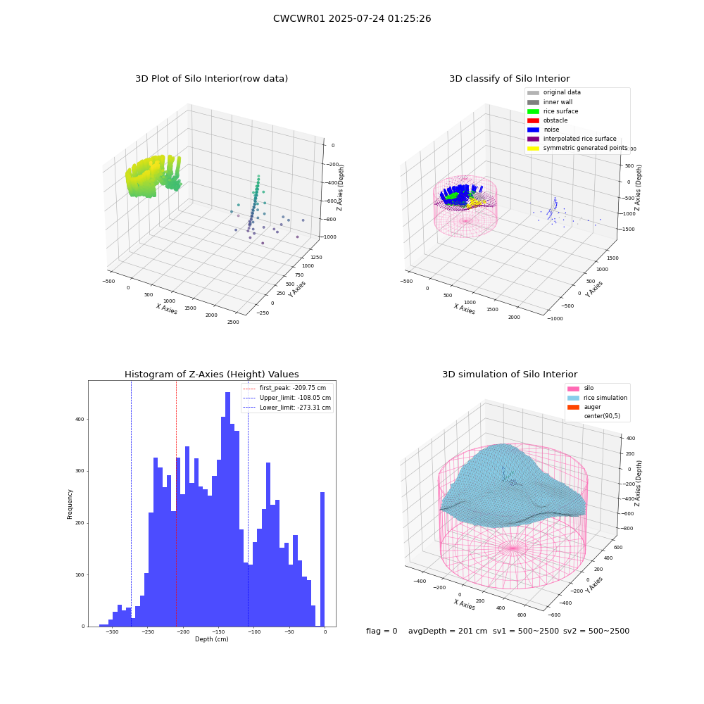 lidar visual vms_img