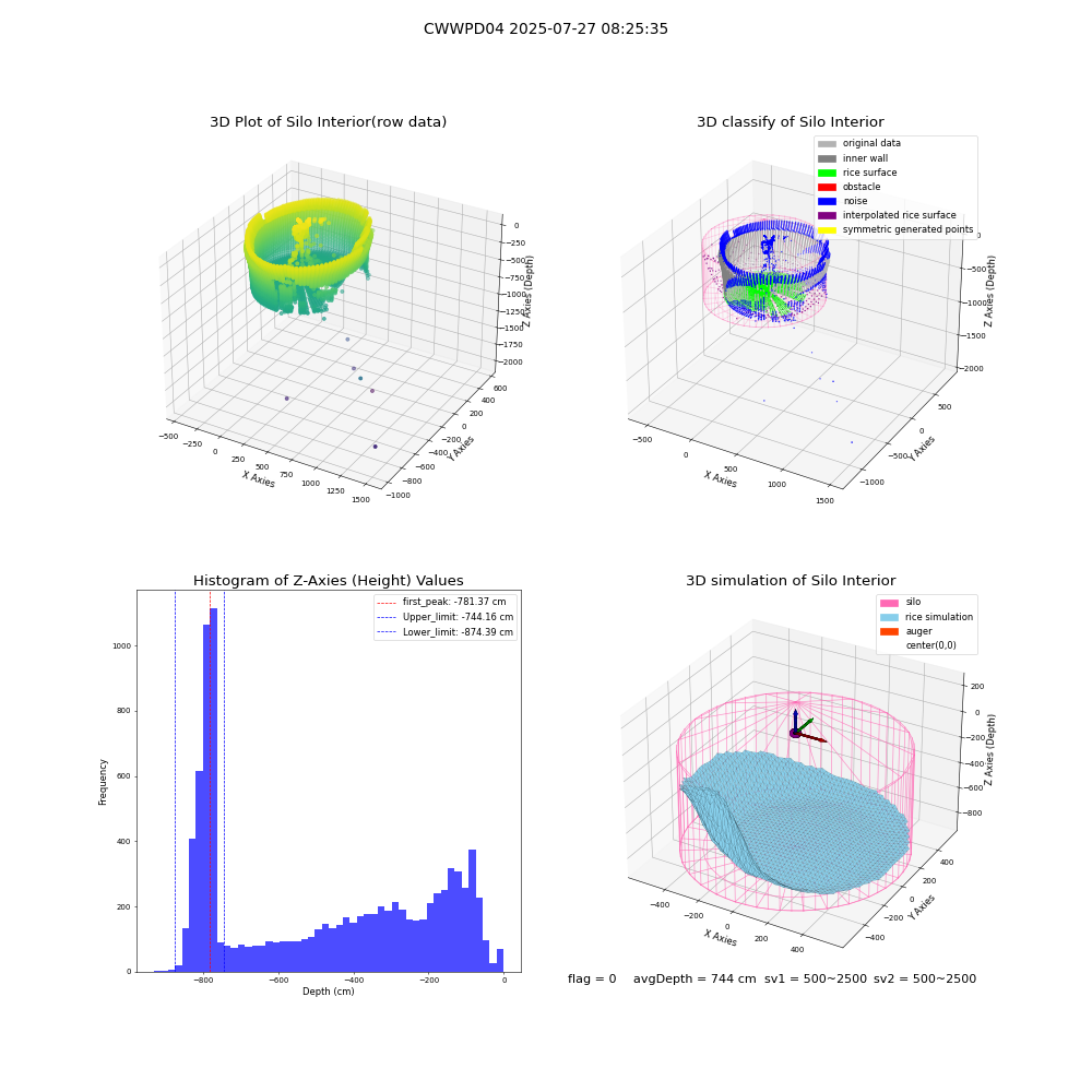 lidar visual vms_img