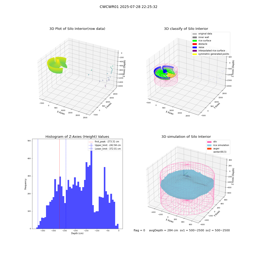 lidar visual vms_img