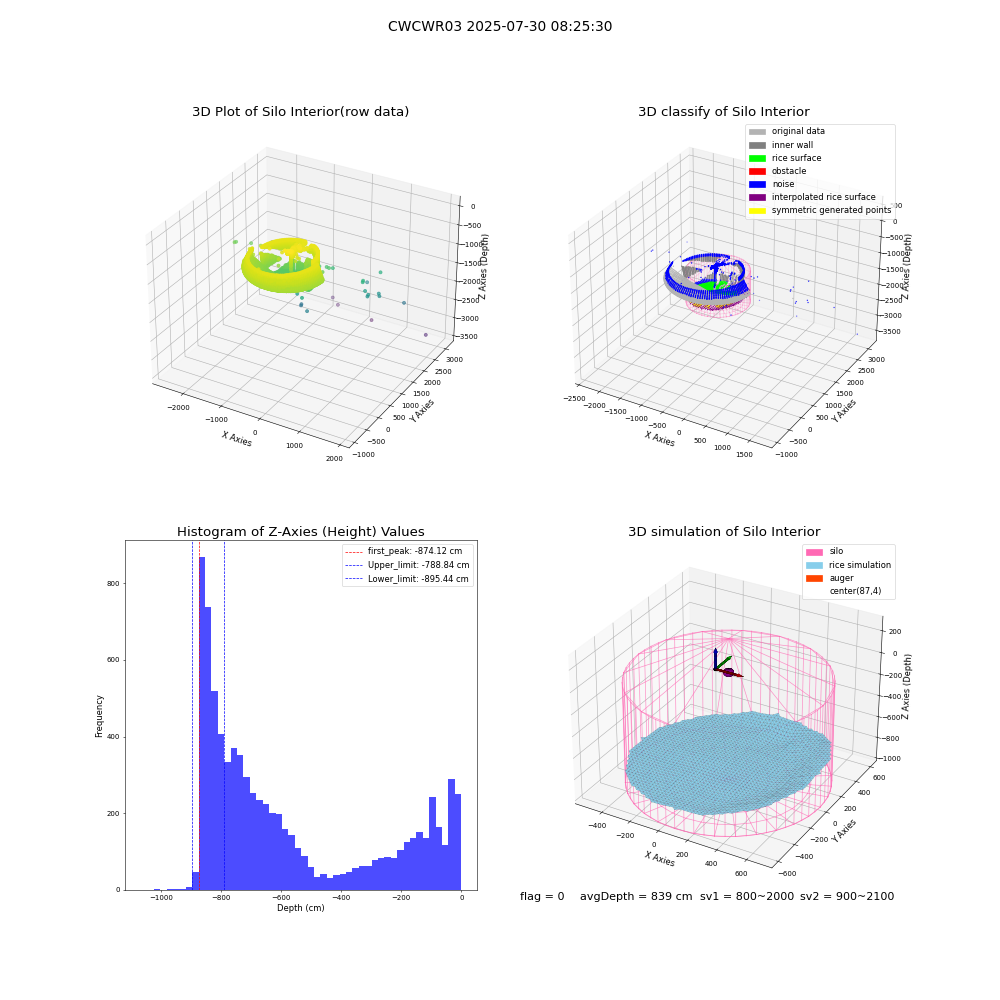 lidar visual vms_img