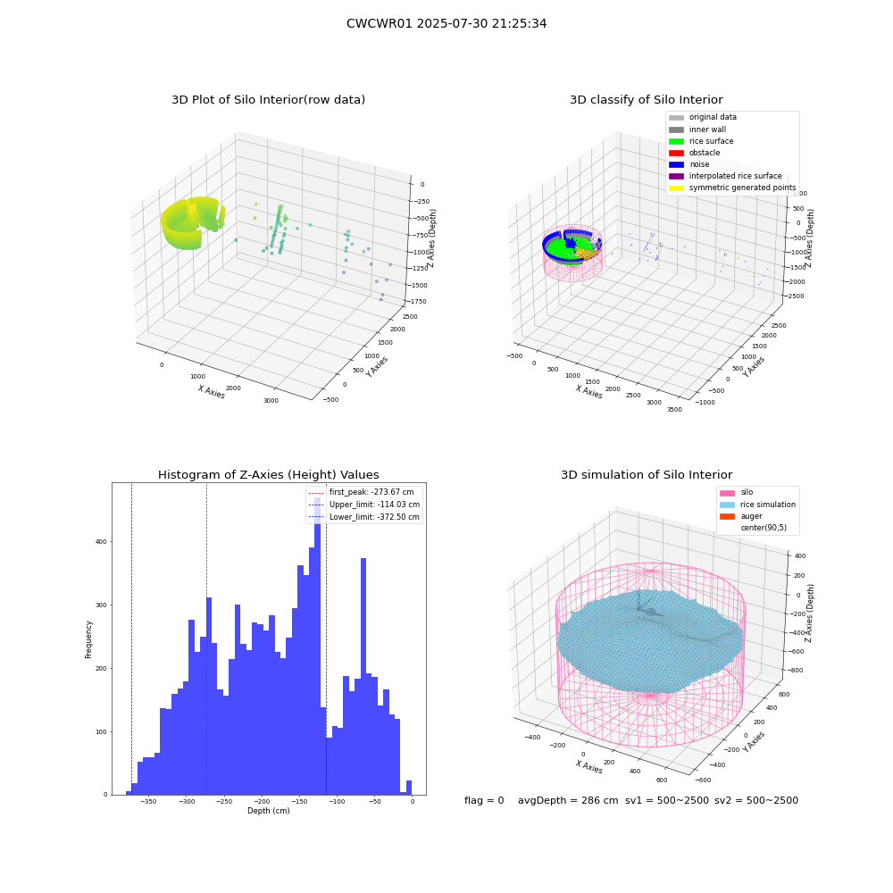 lidar visual vms_img