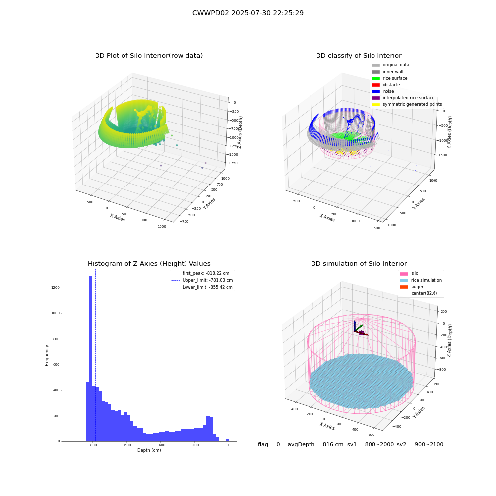 lidar visual vms_img