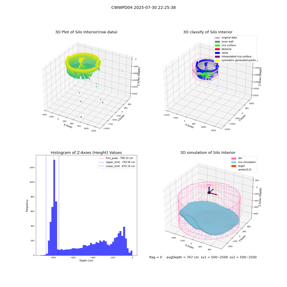 lidar visual vms_img