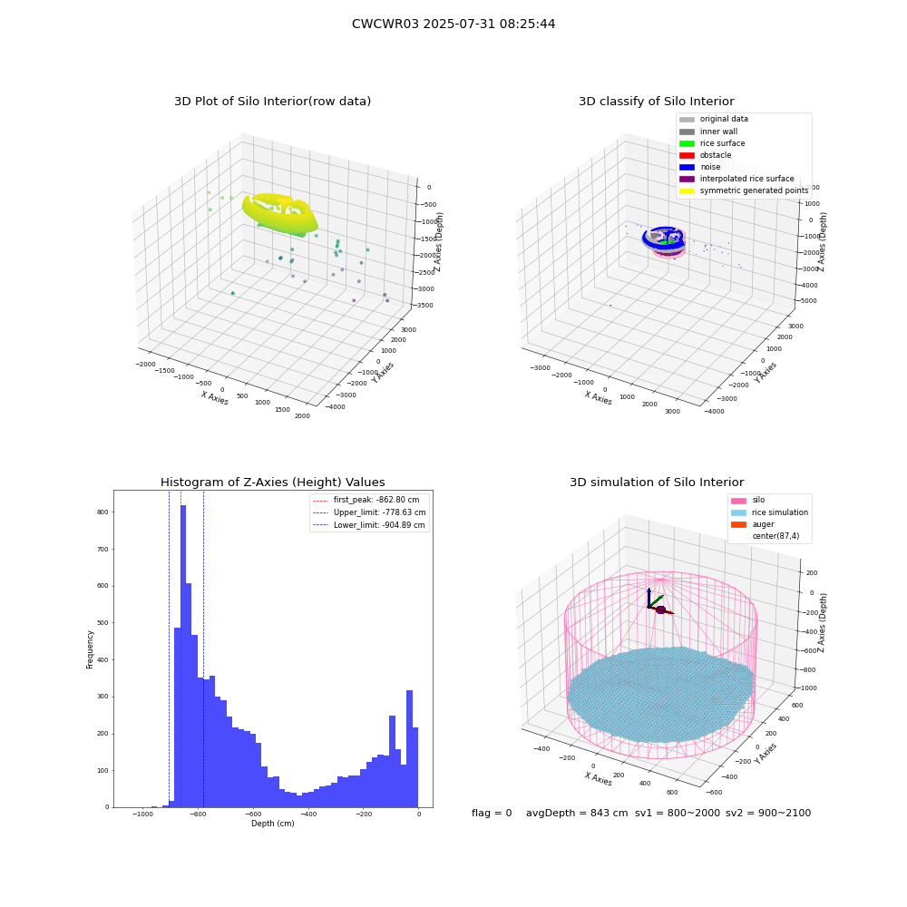 lidar visual vms_img