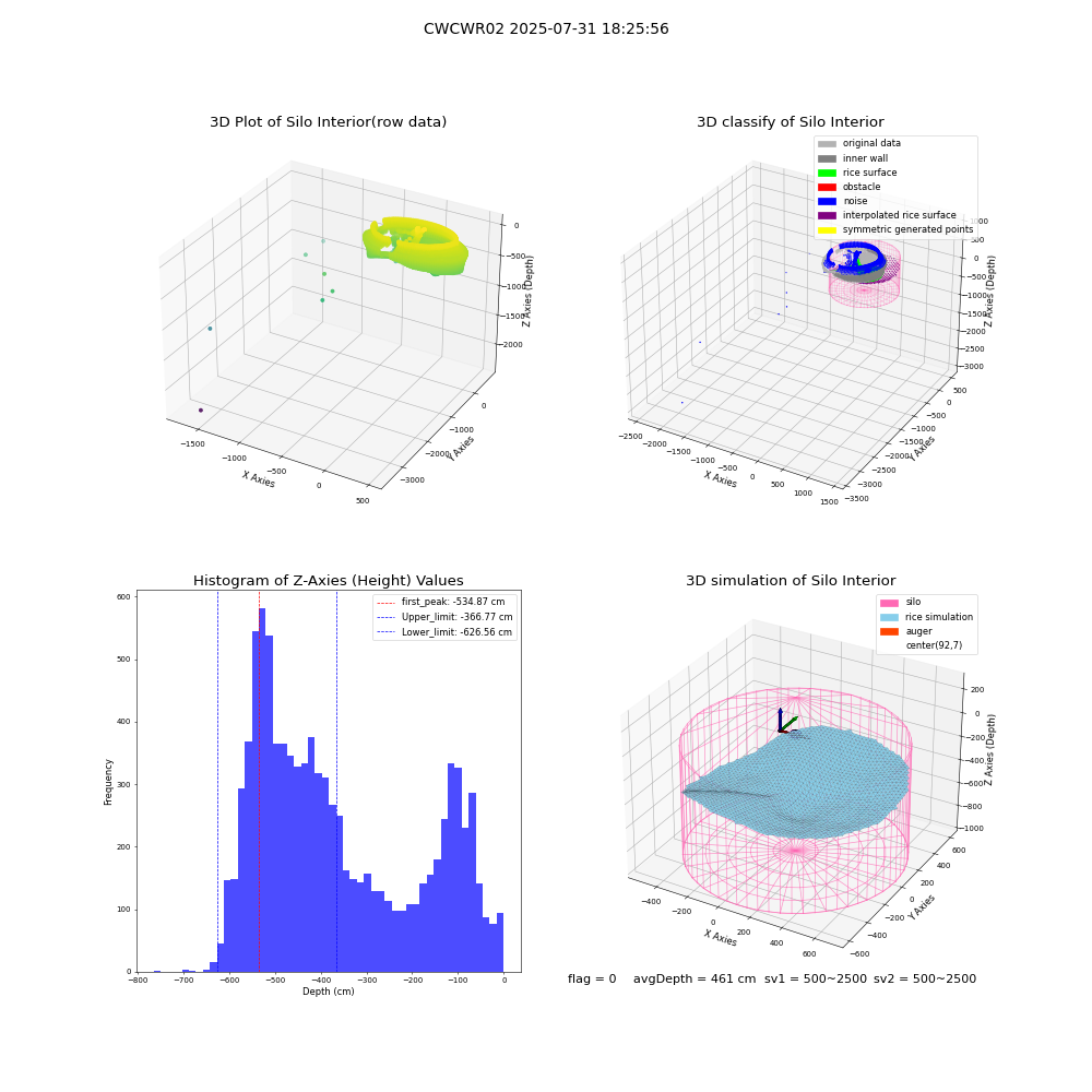 lidar visual vms_img