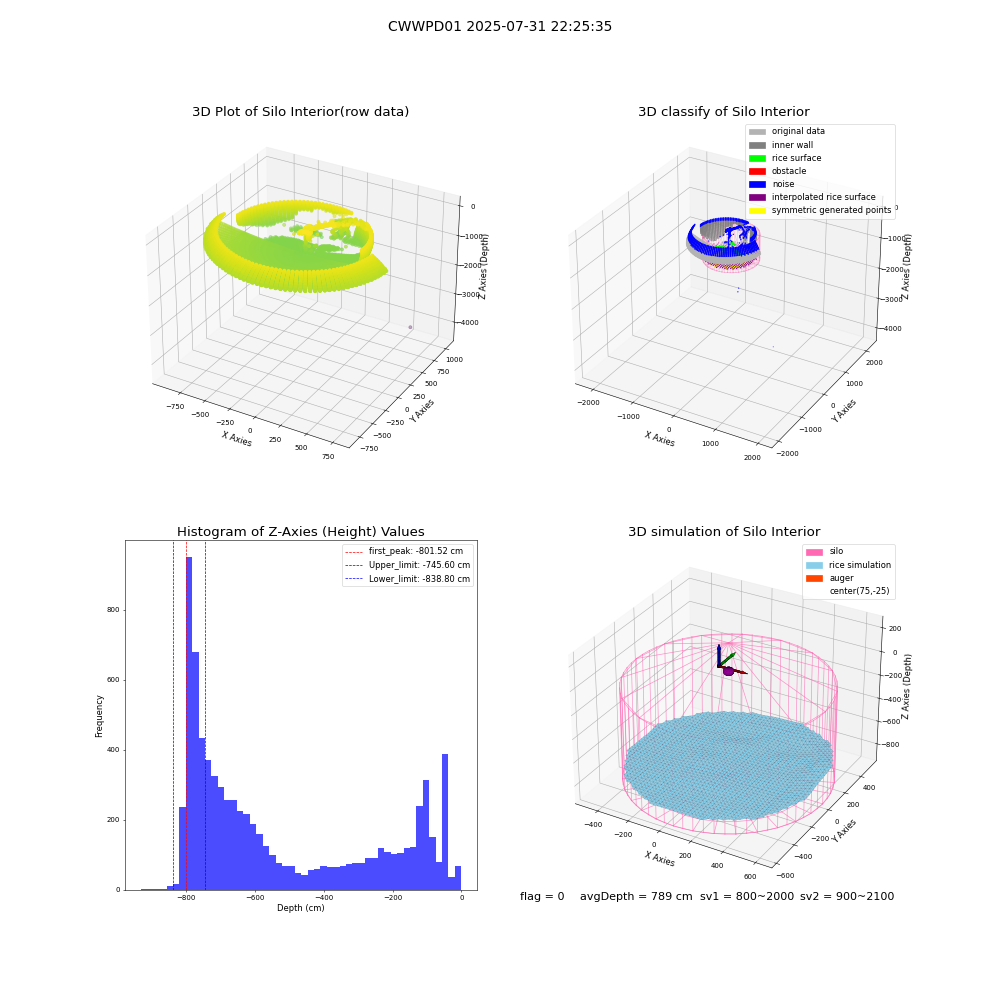 lidar visual vms_img