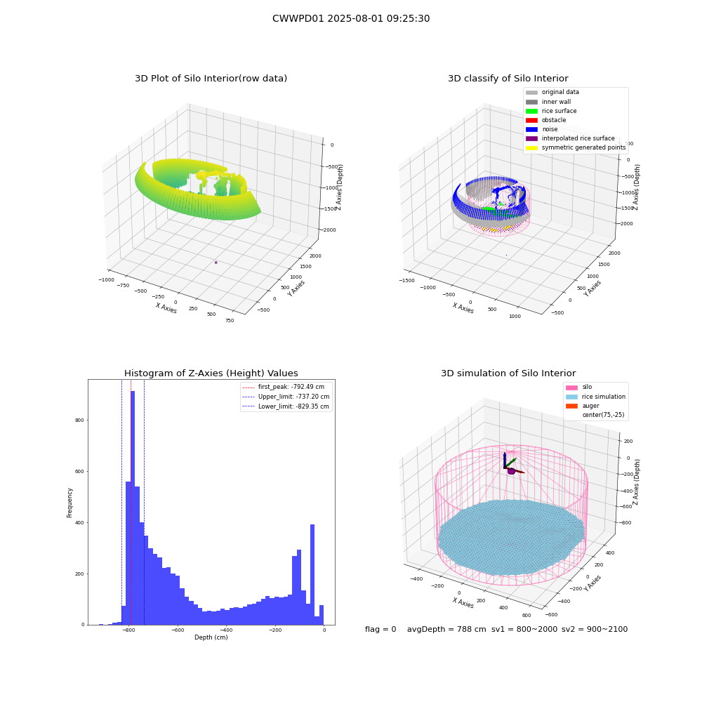 lidar visual vms_img