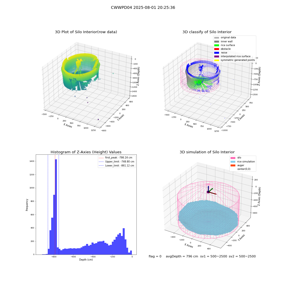 lidar visual vms_img