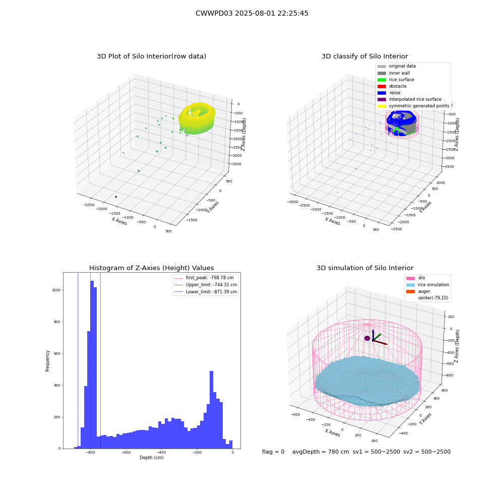 lidar visual vms_img