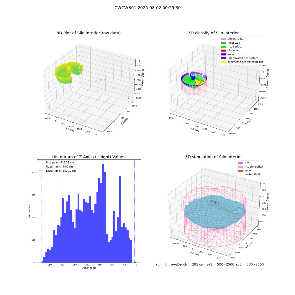 lidar visual vms_img