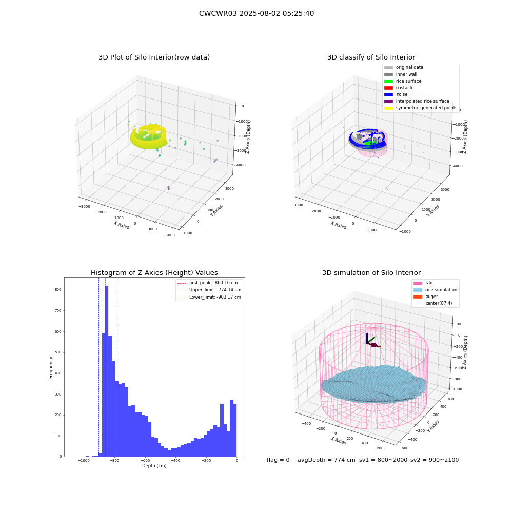 lidar visual vms_img