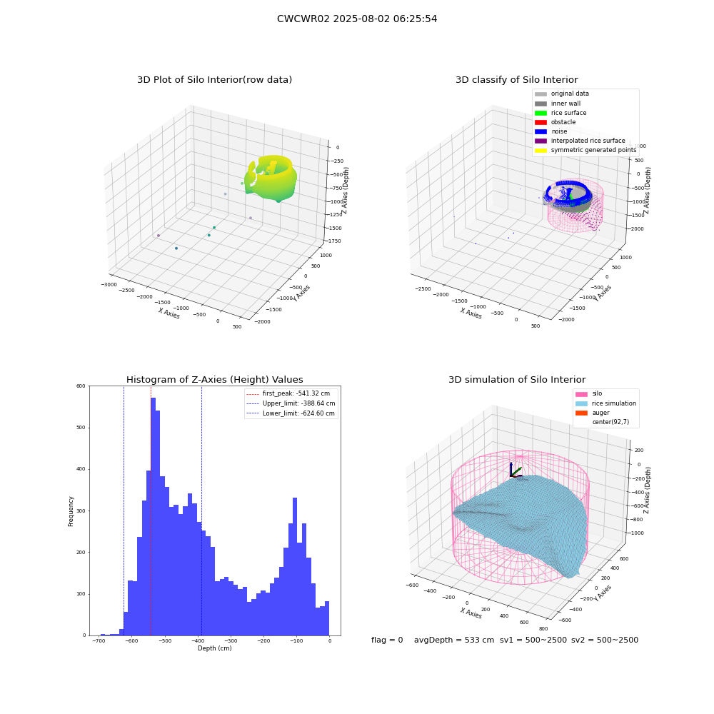 lidar visual vms_img