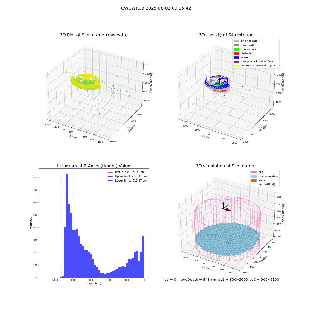 lidar visual vms_img