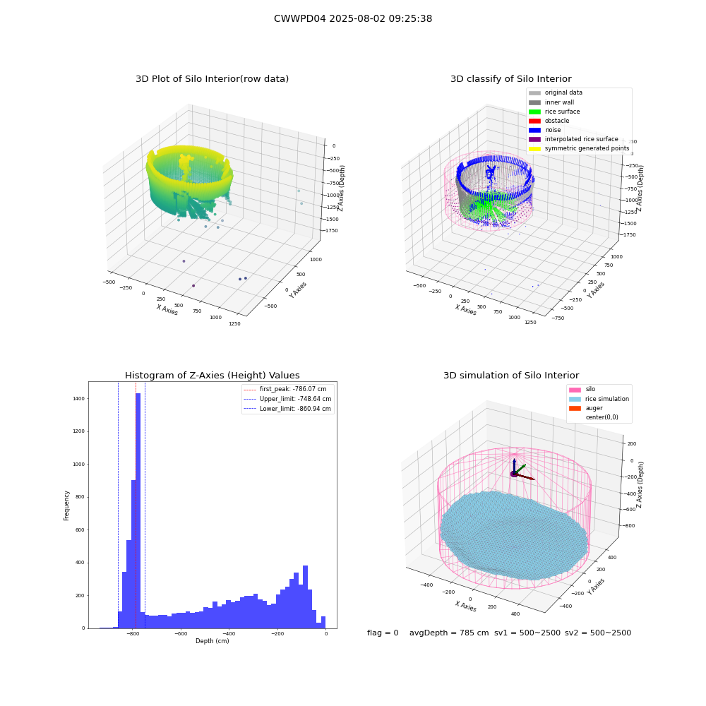 lidar visual vms_img