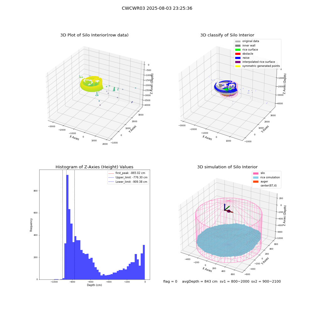 lidar visual vms_img