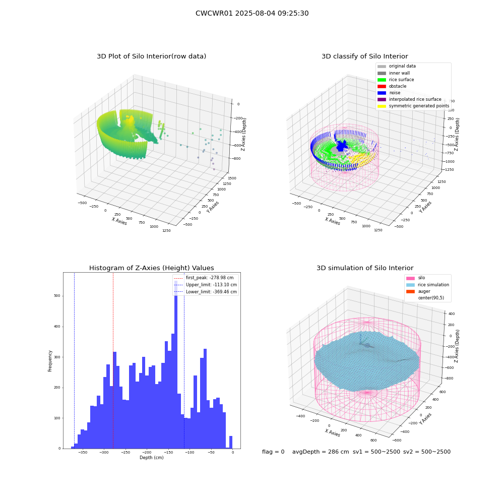 lidar visual vms_img