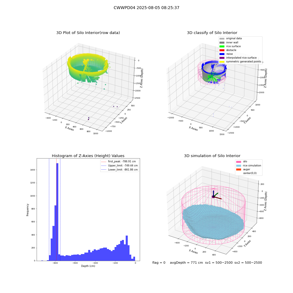 lidar visual vms_img