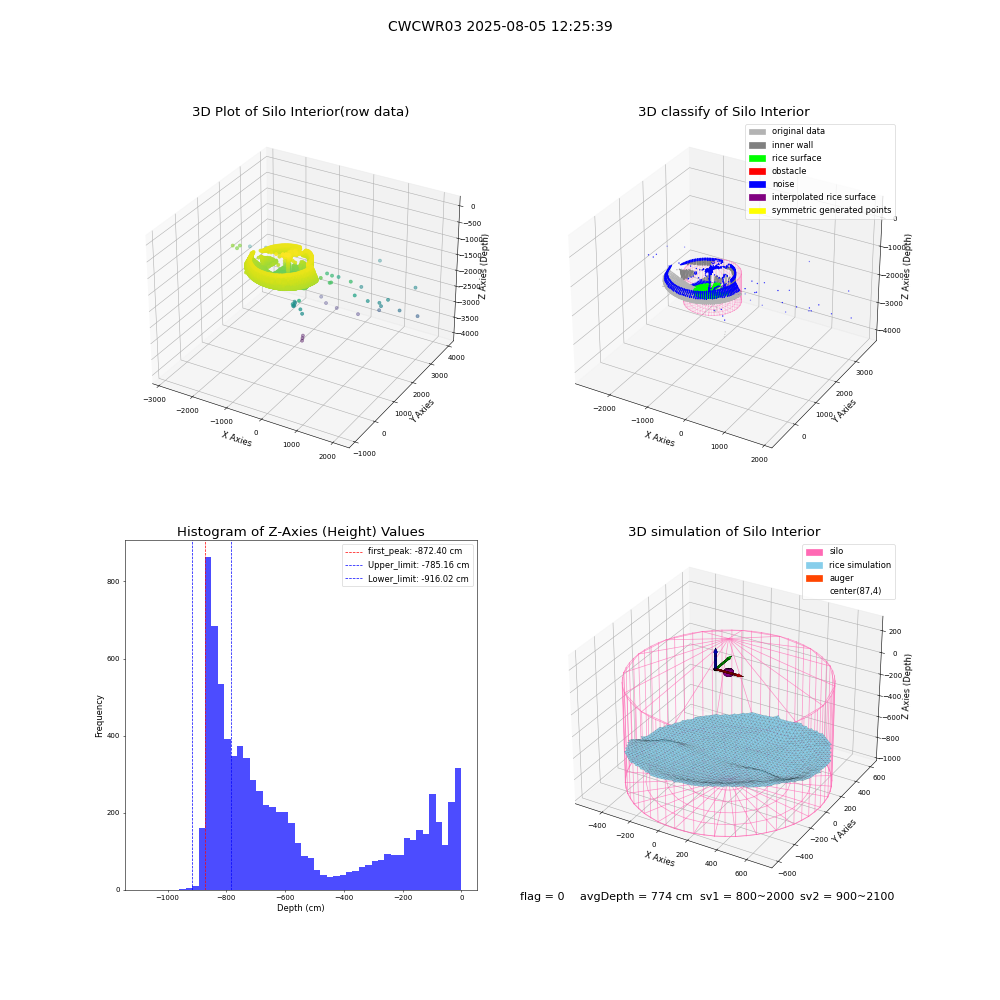 lidar visual vms_img
