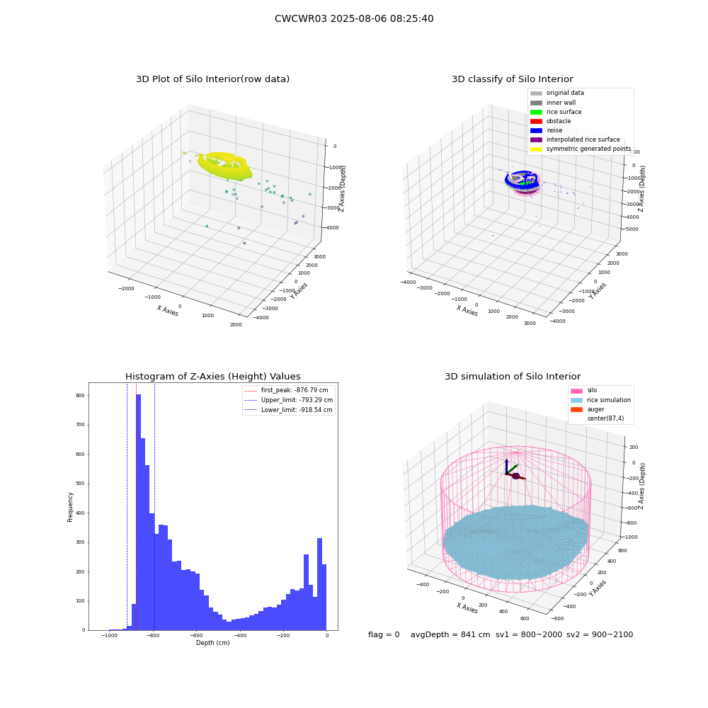 lidar visual vms_img