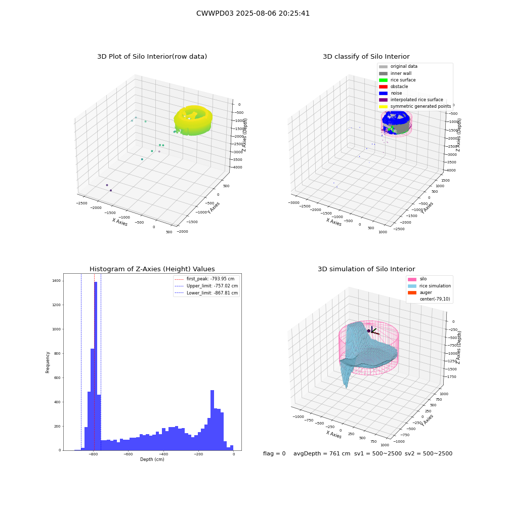 lidar visual vms_img