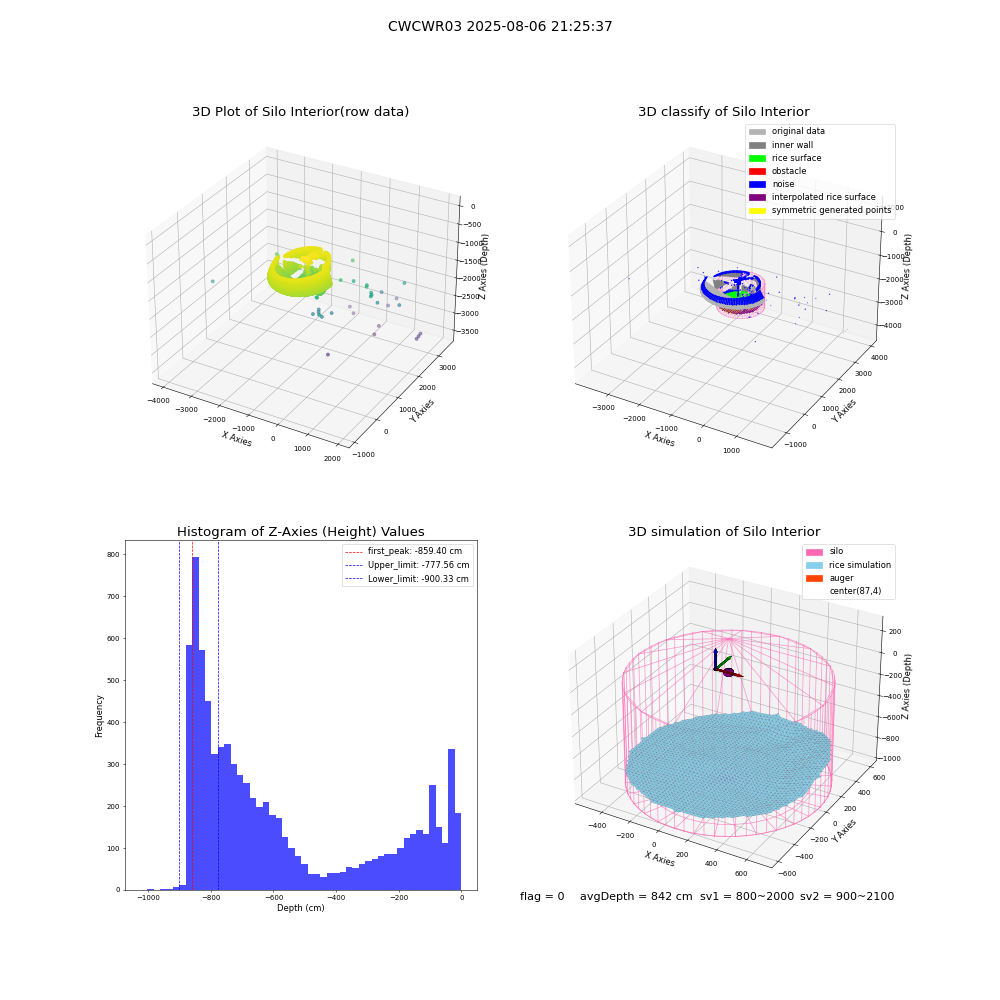 lidar visual vms_img