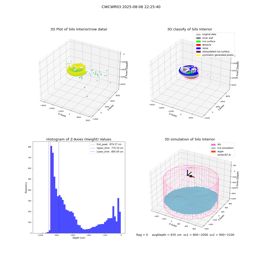 lidar visual vms_img