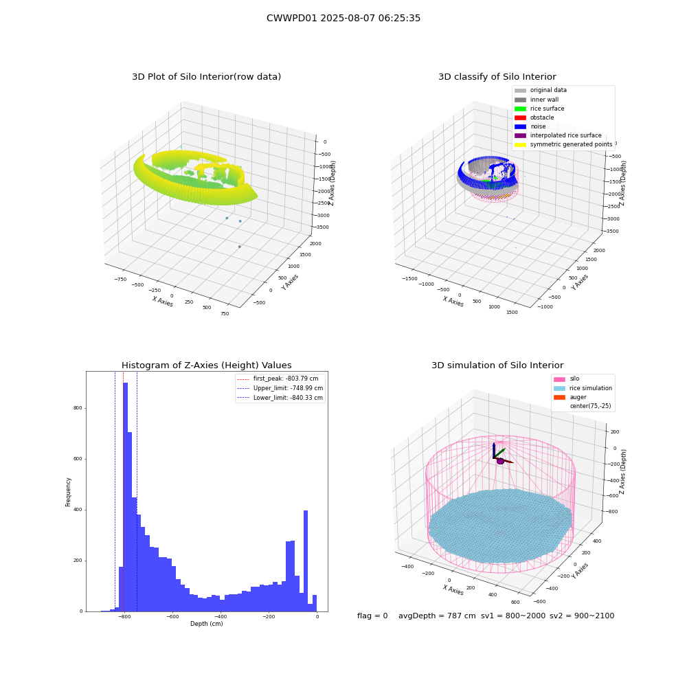 lidar visual vms_img