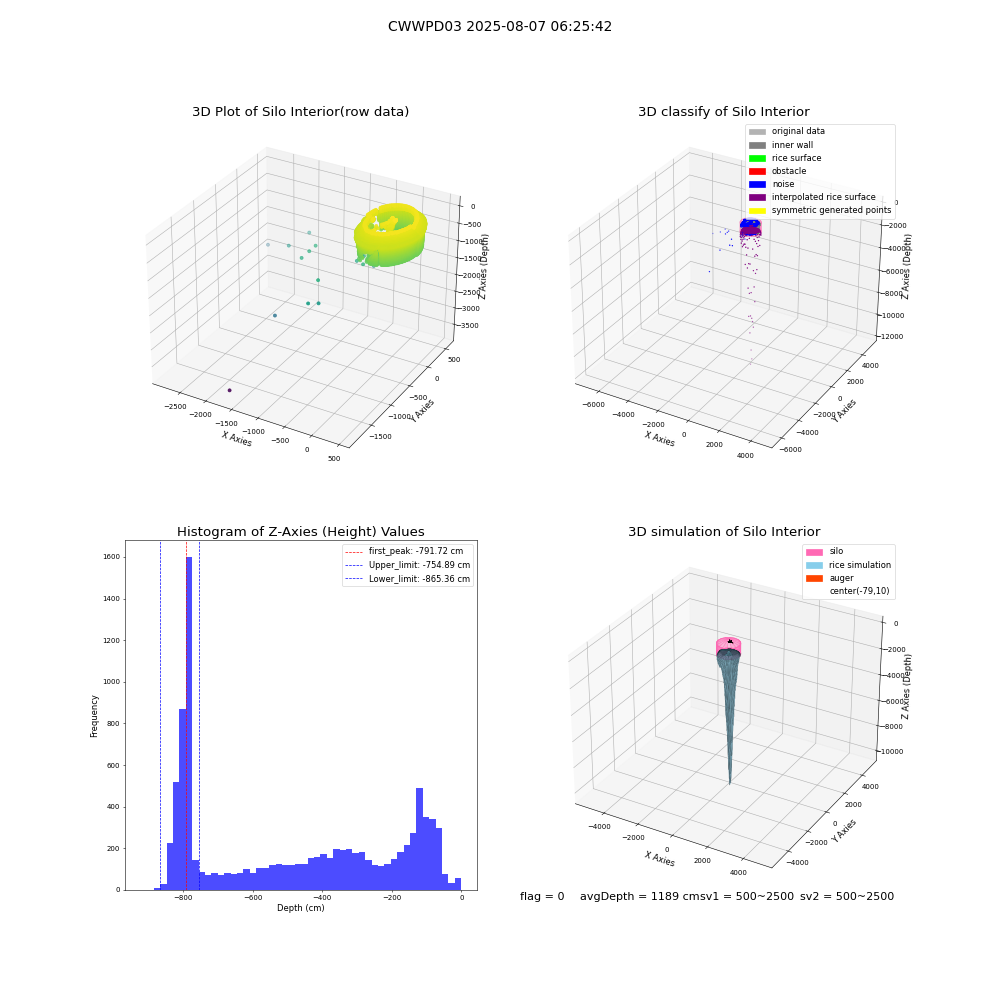 lidar visual vms_img