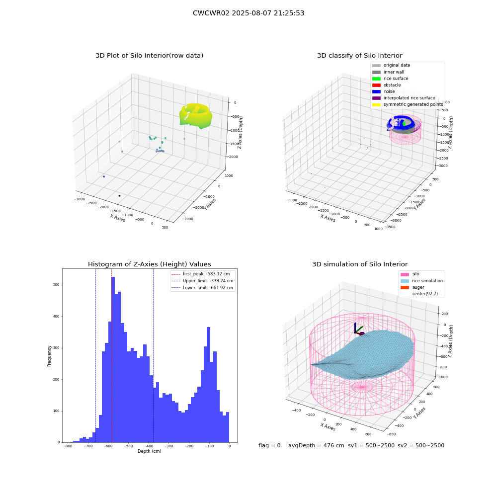 lidar visual vms_img