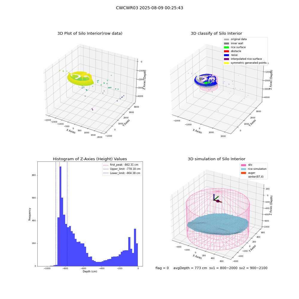 lidar visual vms_img