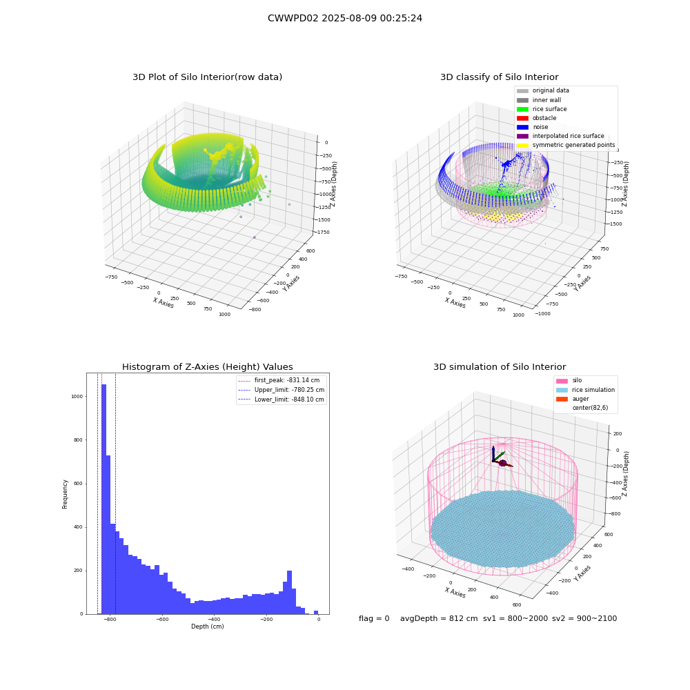 lidar visual vms_img