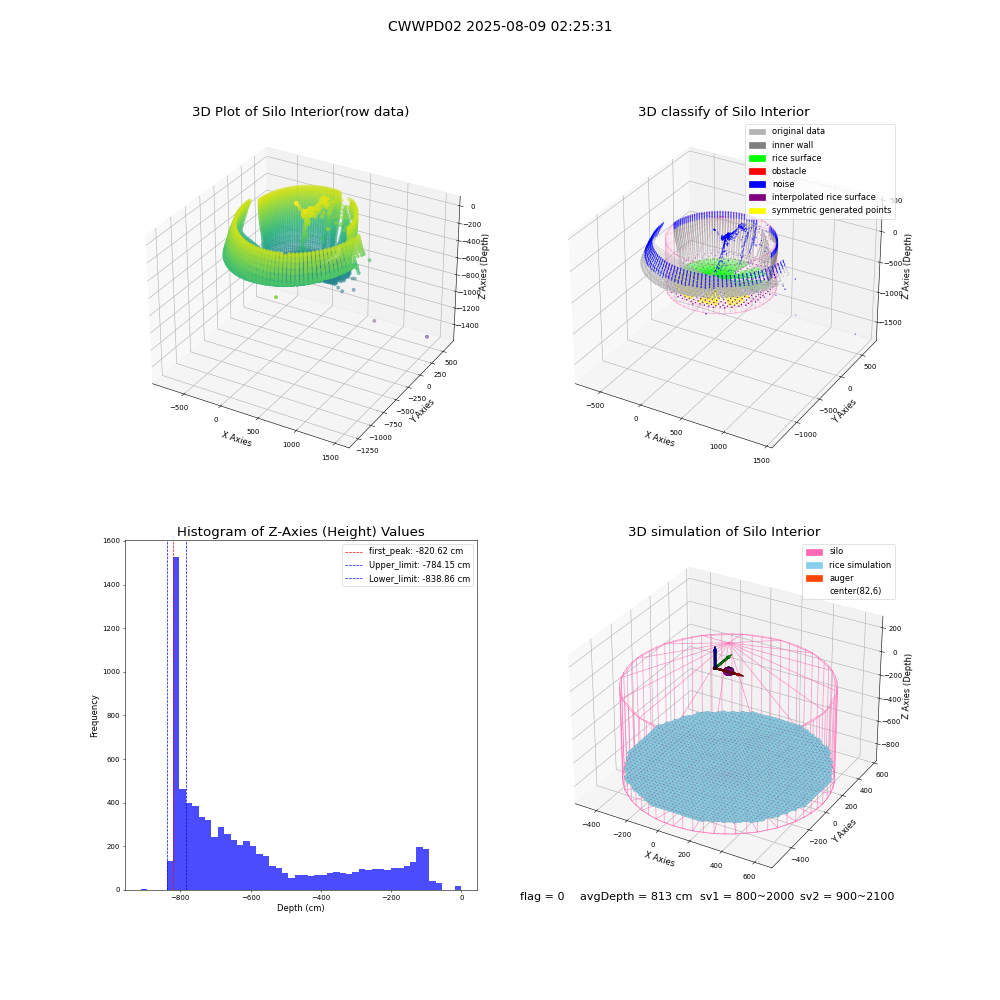 lidar visual vms_img