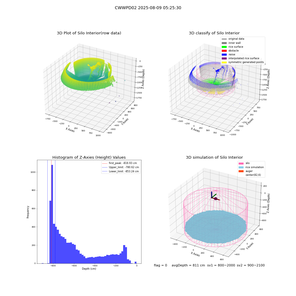 lidar visual vms_img