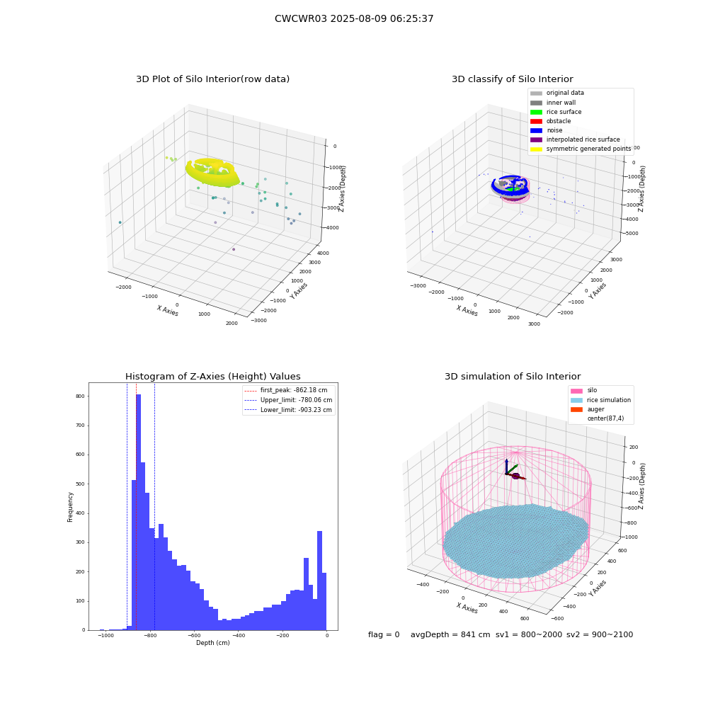lidar visual vms_img