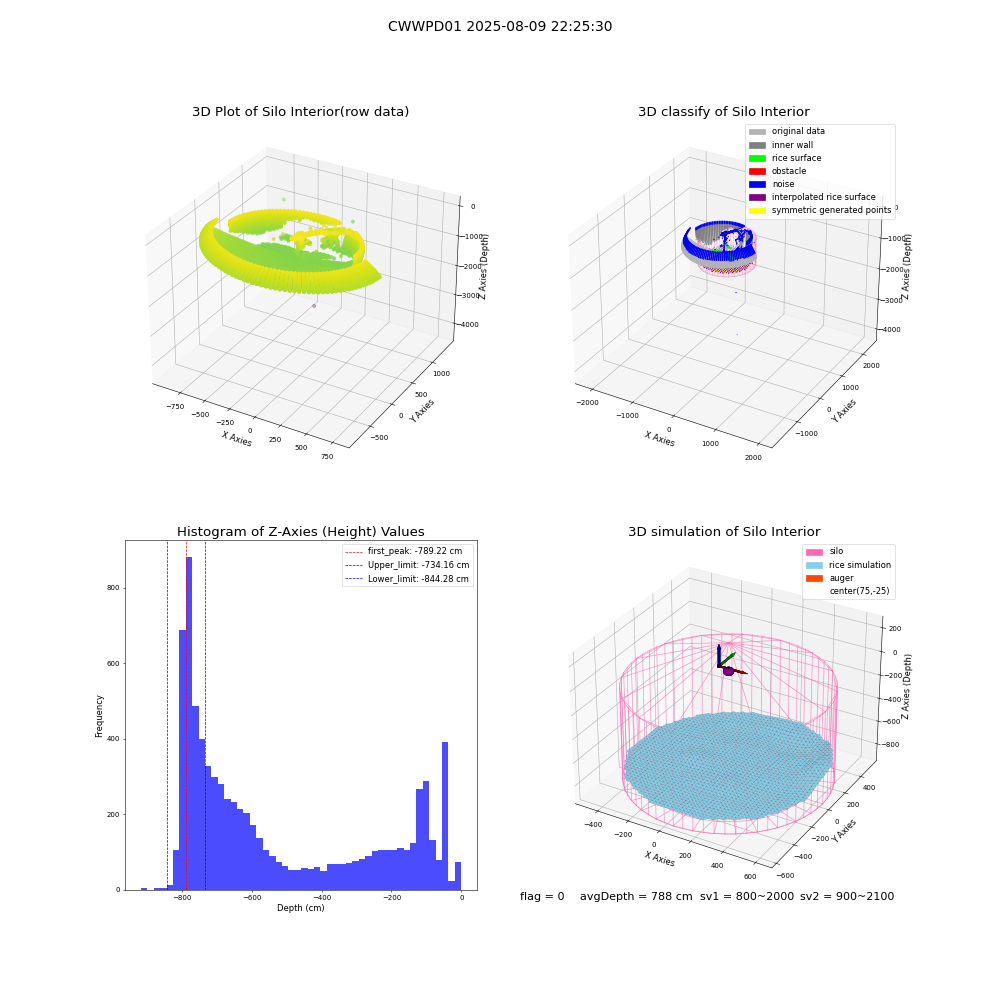 lidar visual vms_img