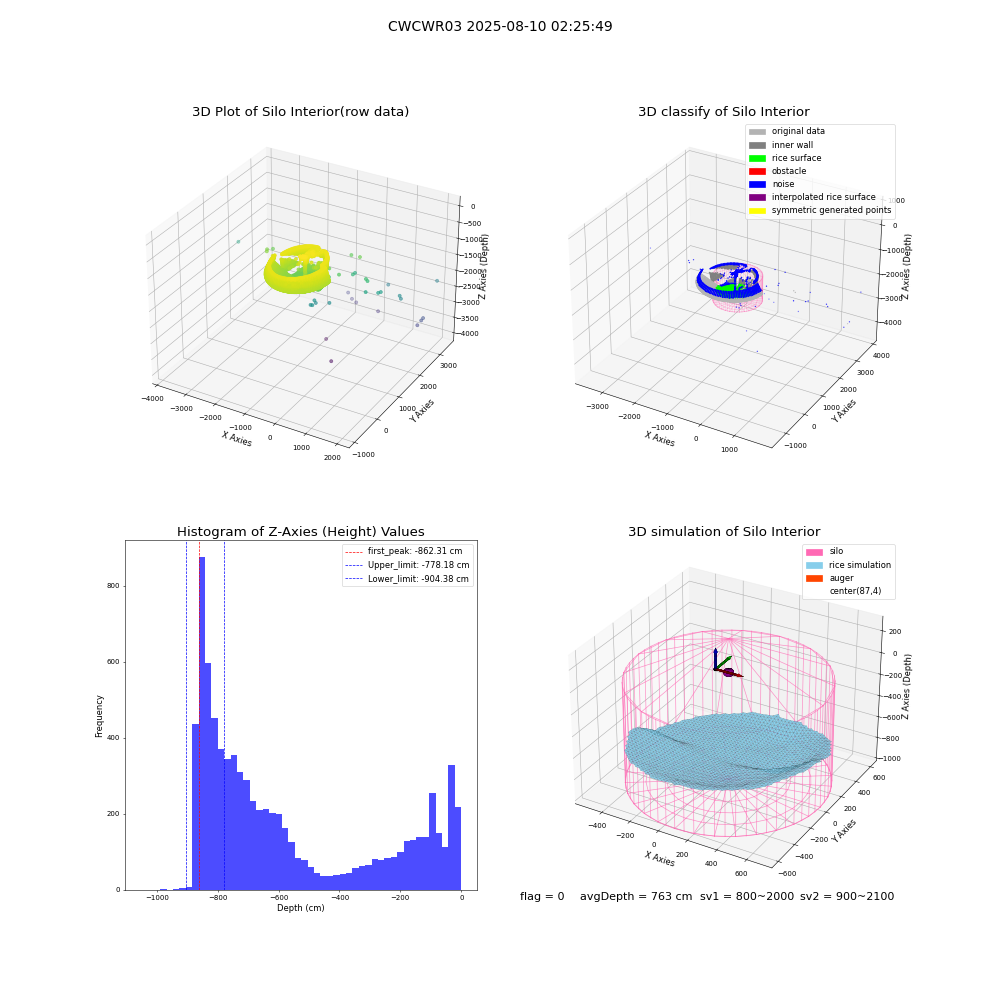 lidar visual vms_img