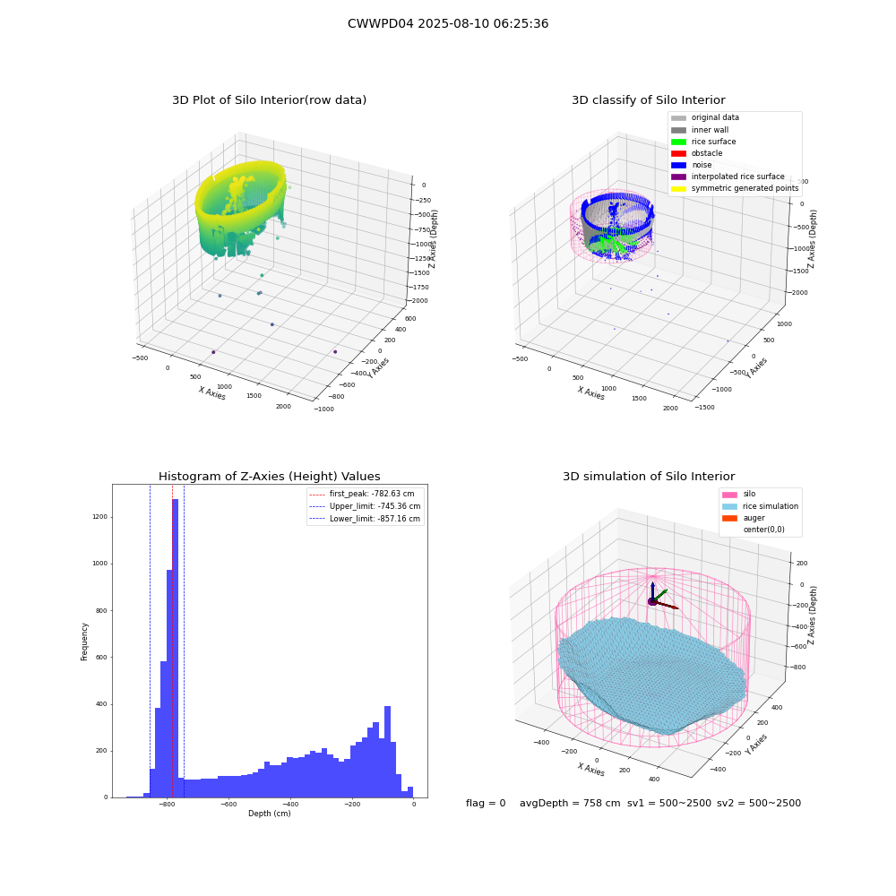 lidar visual vms_img