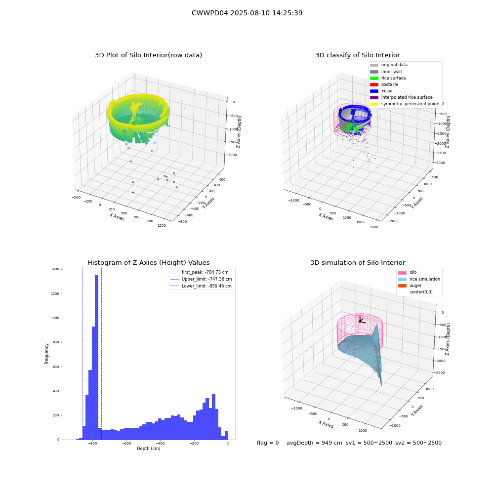lidar visual vms_img