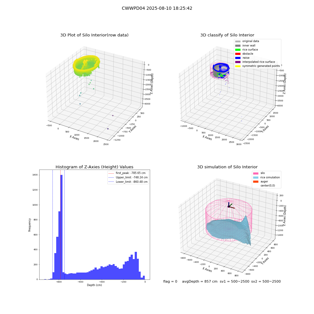 lidar visual vms_img