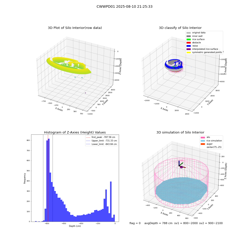 lidar visual vms_img
