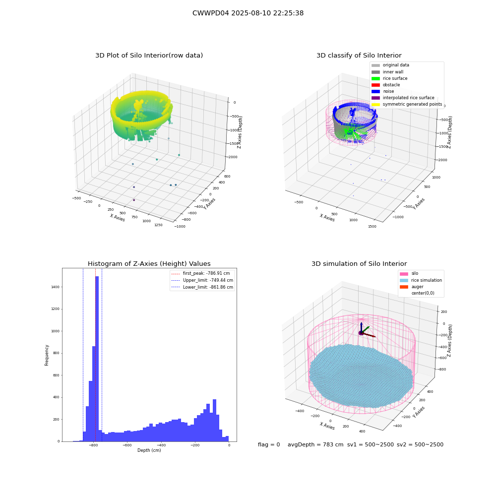 lidar visual vms_img