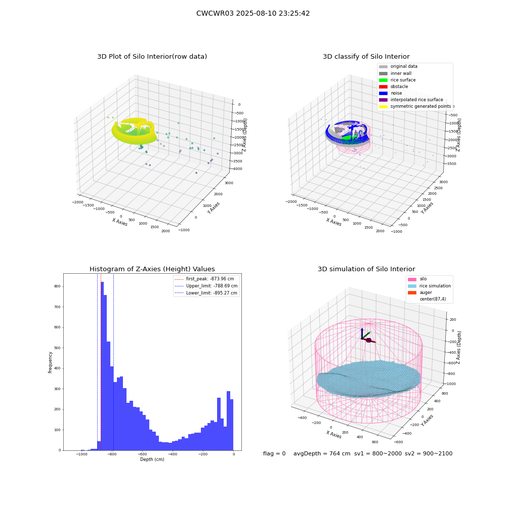 lidar visual vms_img