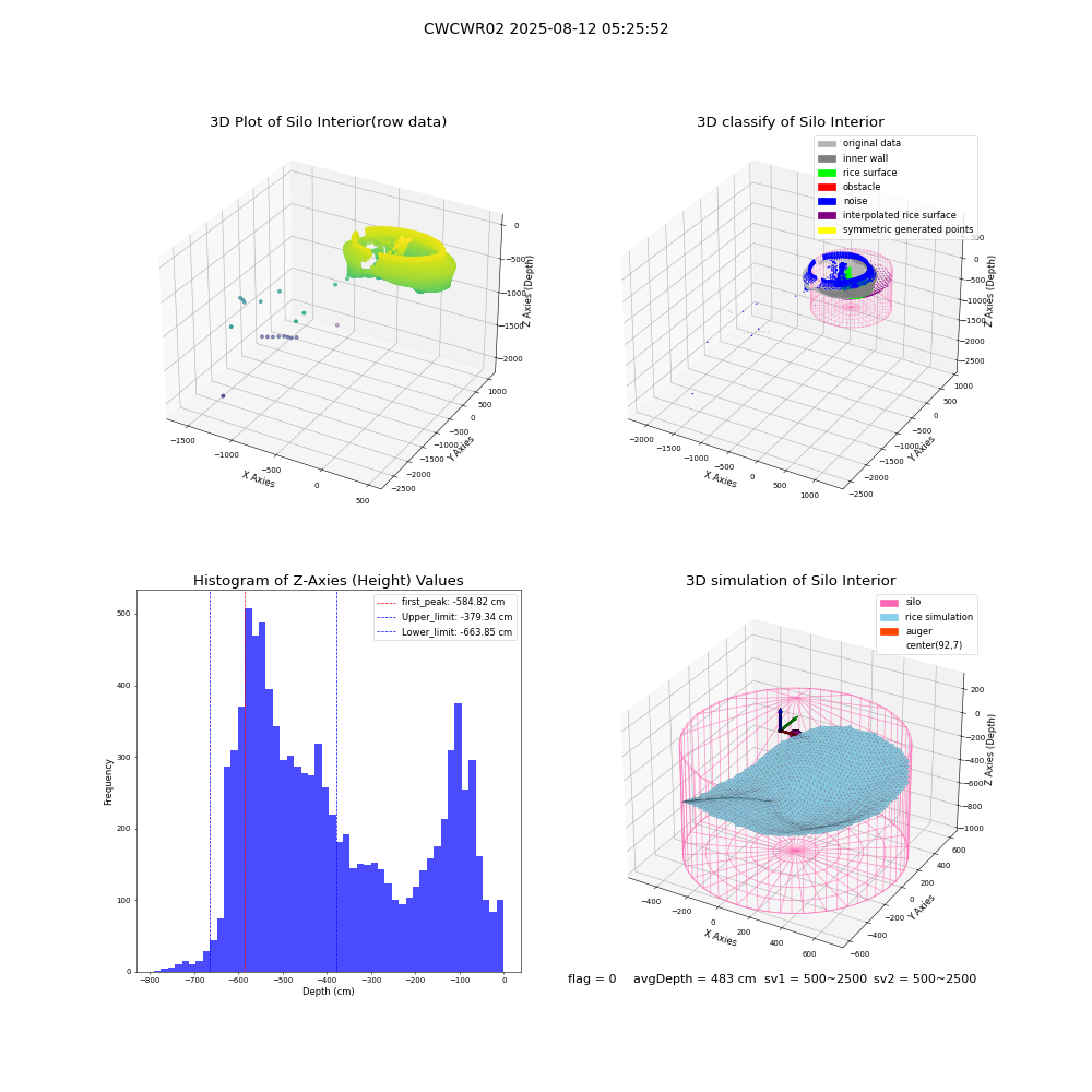 lidar visual vms_img