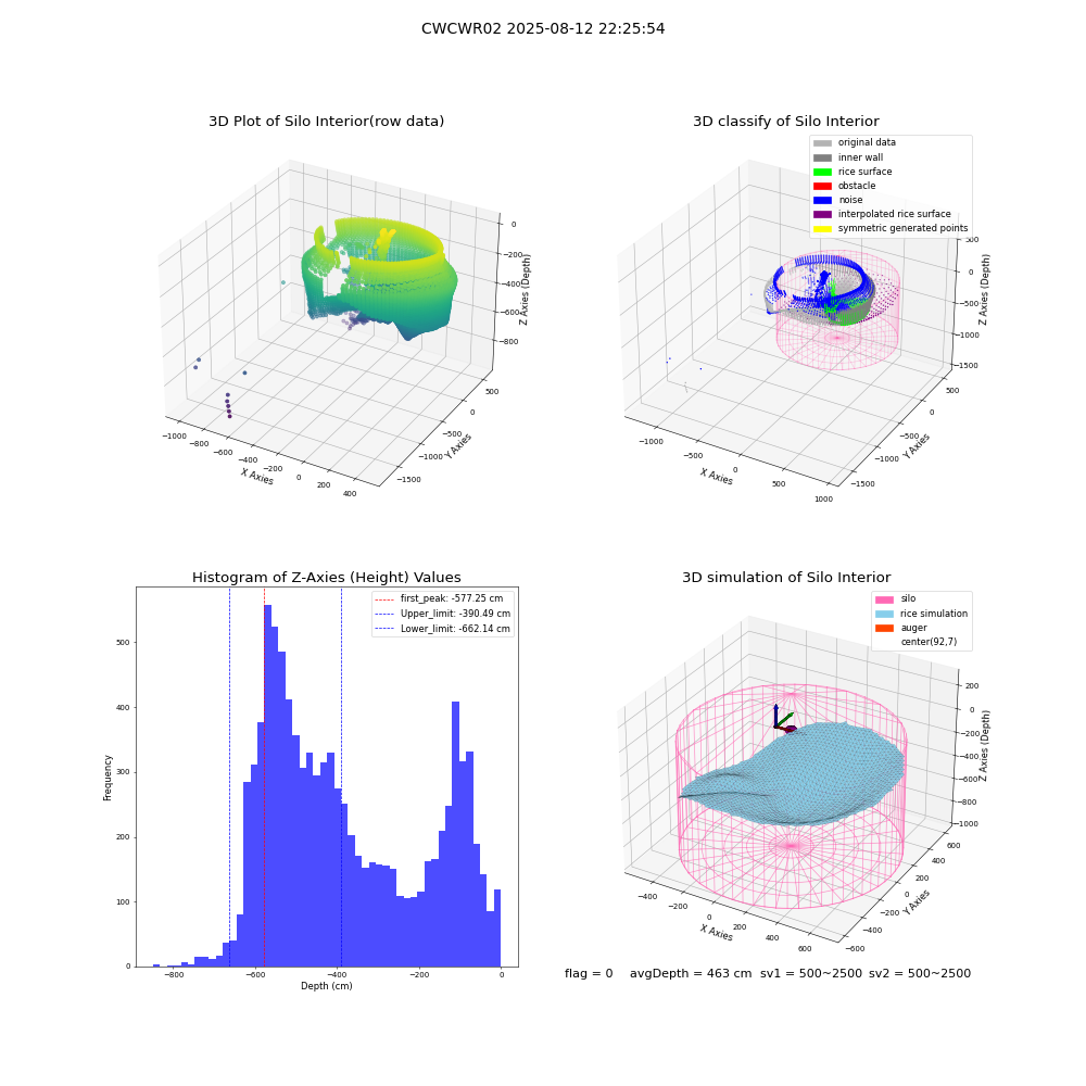 lidar visual vms_img